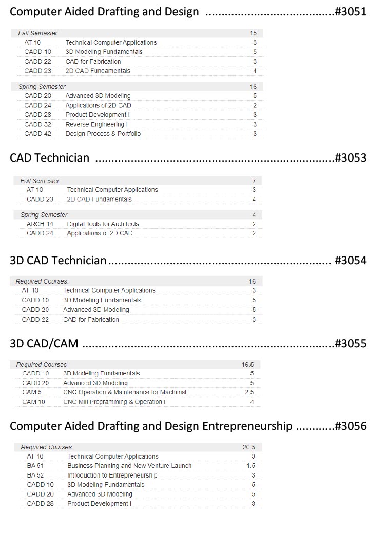 Major Sheet numbers