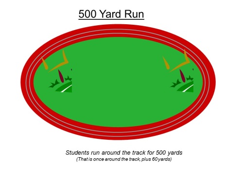 99 yard obstacle run          10 yard dummy drag          6 foot chain wooden fence          500 yard run