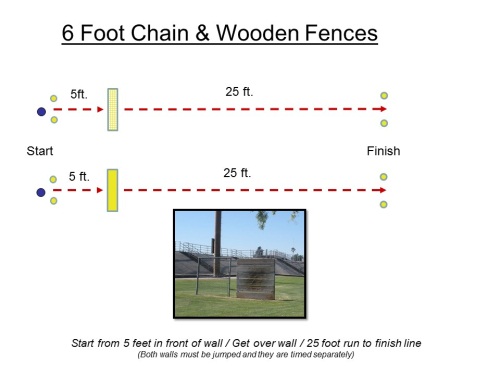 99 yard obstacle run          10 yard dummy drag          6 foot chain wooden fence          500 yard run