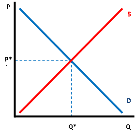 basic graph