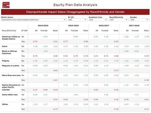 A screenshot of the Ram Pantry dashboard  showing the usage of the FCC Ram Pantry. 